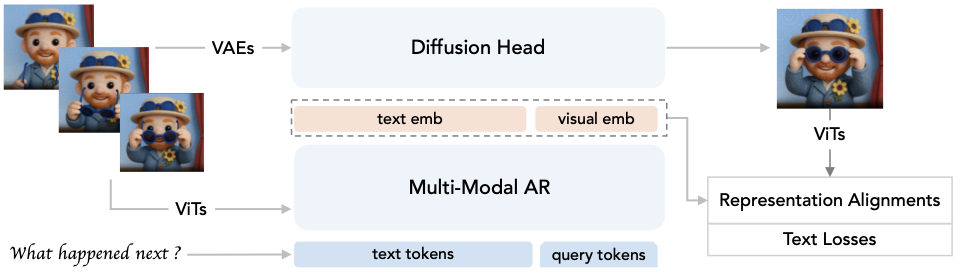 MMCORE Architecture